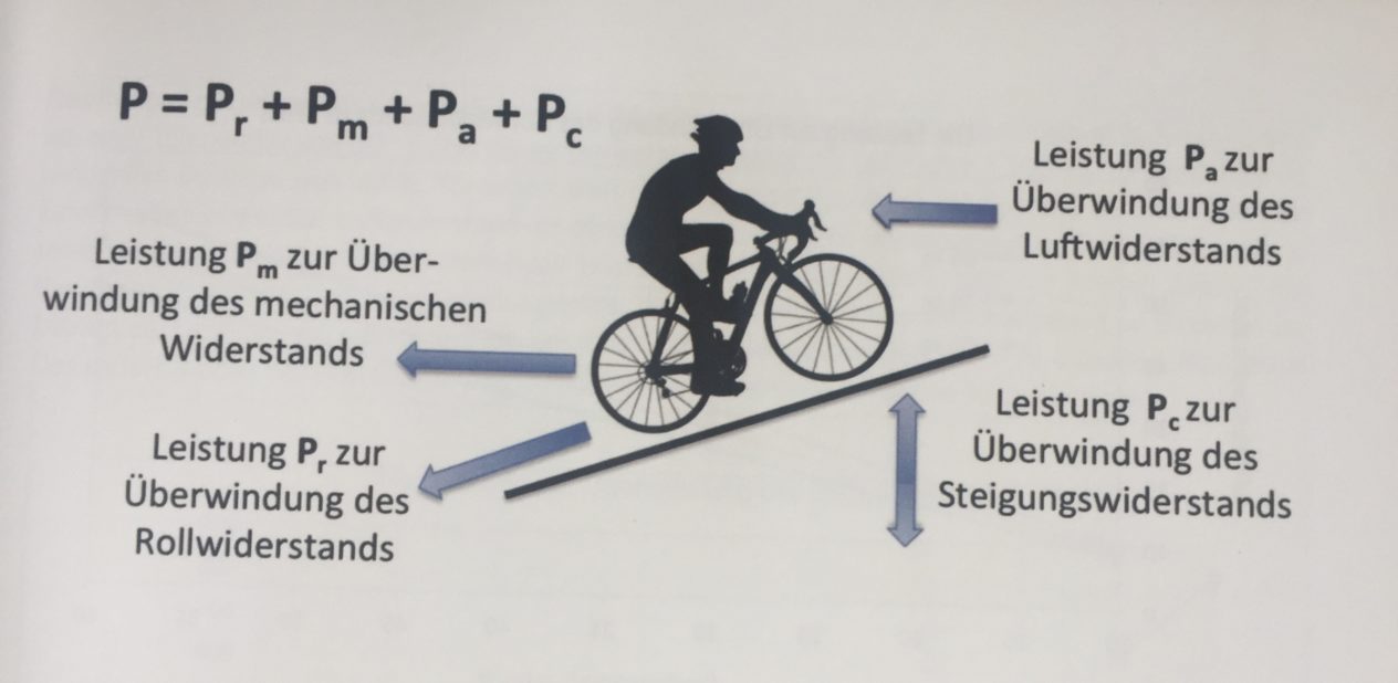 Das Gehemnis des Radfahrens