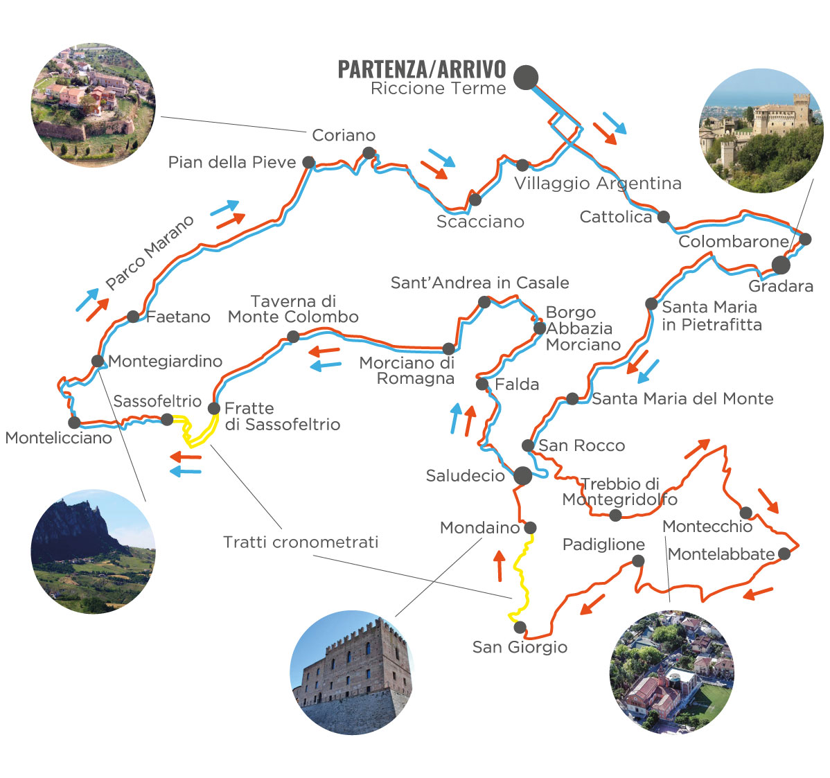 Gran Fondo Riccione