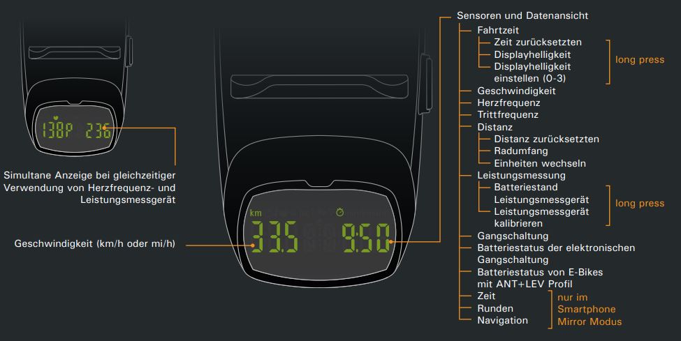 Helm-Head-up-Display