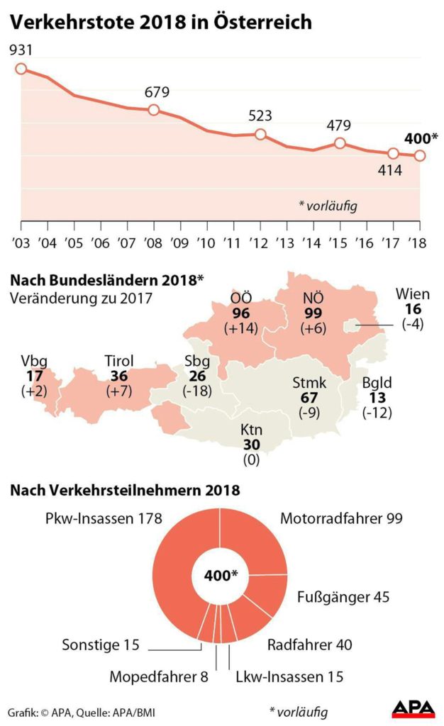 Verkehrsunfälle mit Radfahrer*innen